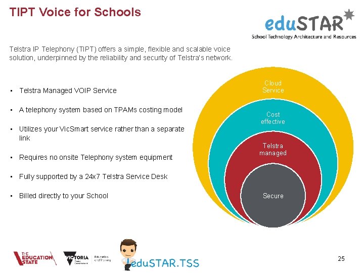 TIPT Voice for Schools Telstra IP Telephony (TIPT) offers a simple, flexible and scalable TIPT Voice for Schools Telstra IP Telephony (TIPT) offers a simple, flexible and scalable