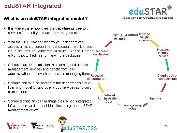 edu. STAR Integrated What is an edu. STAR integrated model ? • It is edu. STAR Integrated What is an edu. STAR integrated model ? • It is