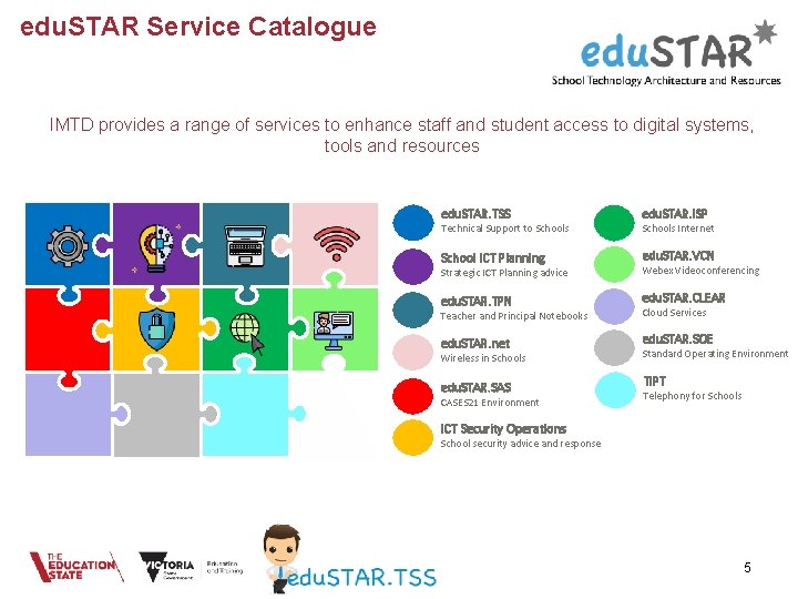 edu. STAR Service Catalogue IMTD provides a range of services to enhance staff and edu. STAR Service Catalogue IMTD provides a range of services to enhance staff and