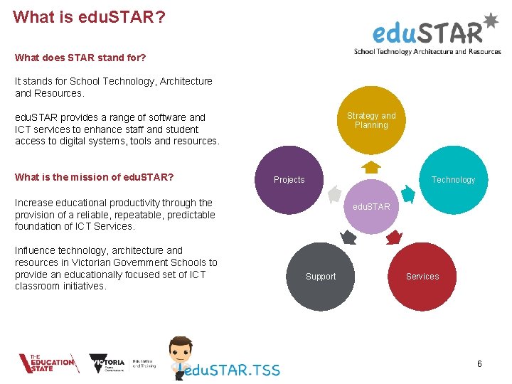 What is edu. STAR? What does STAR stand for? It stands for School Technology, What is edu. STAR? What does STAR stand for? It stands for School Technology,
