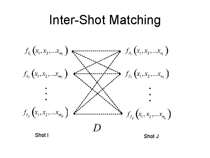 Inter-Shot Matching Shot I Shot J 