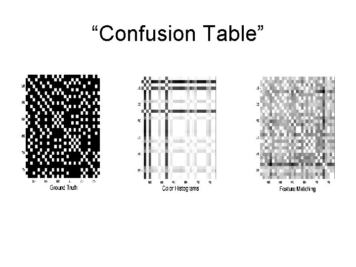 “Confusion Table” 