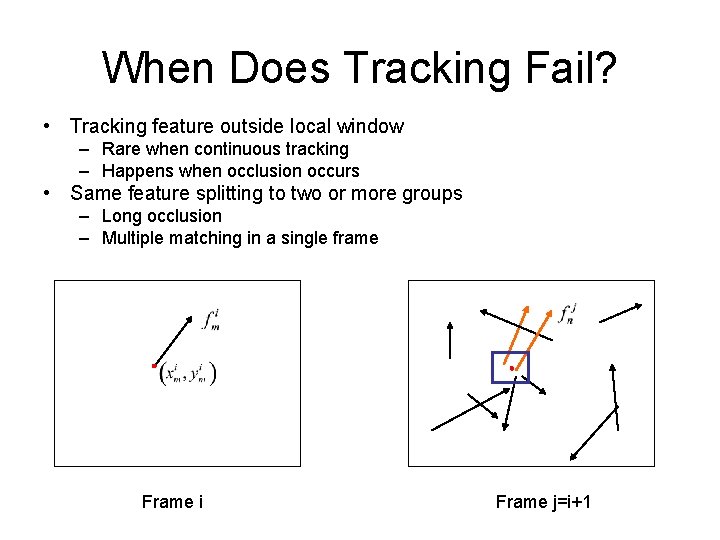 When Does Tracking Fail? • Tracking feature outside local window – Rare when continuous