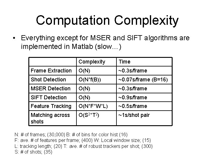 Computation Complexity • Everything except for MSER and SIFT algorithms are implemented in Matlab