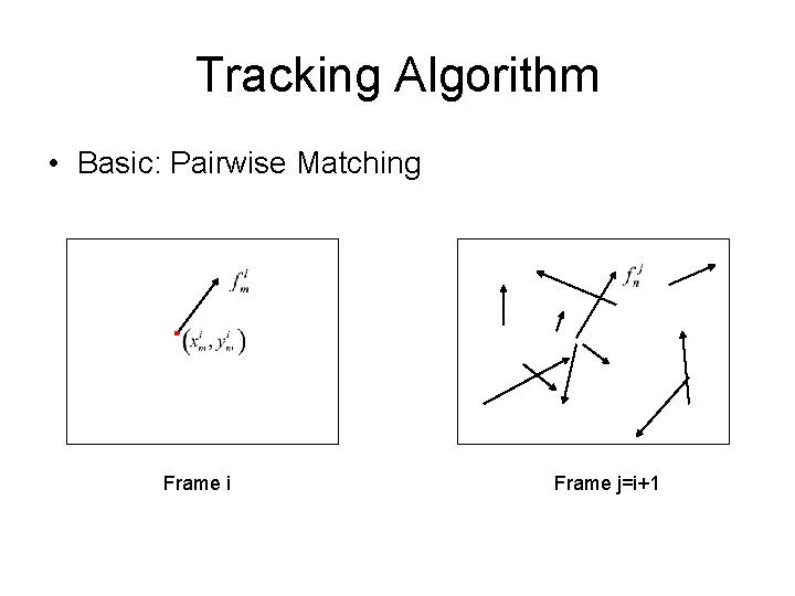 Tracking Algorithm • Basic: Pairwise Matching Frame i Frame j=i+1 