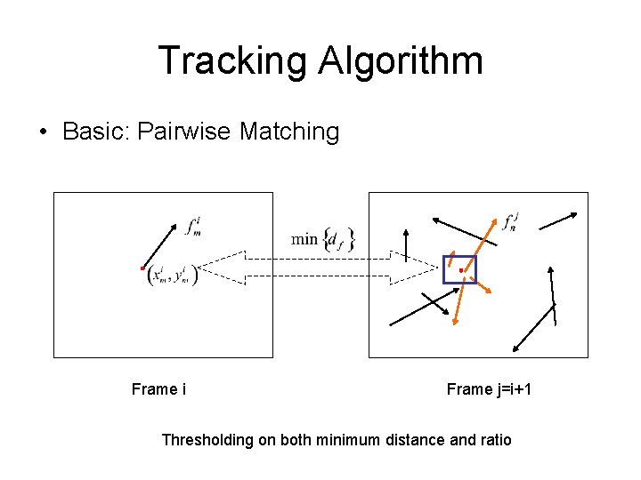 Tracking Algorithm • Basic: Pairwise Matching Frame i Frame j=i+1 Thresholding on both minimum