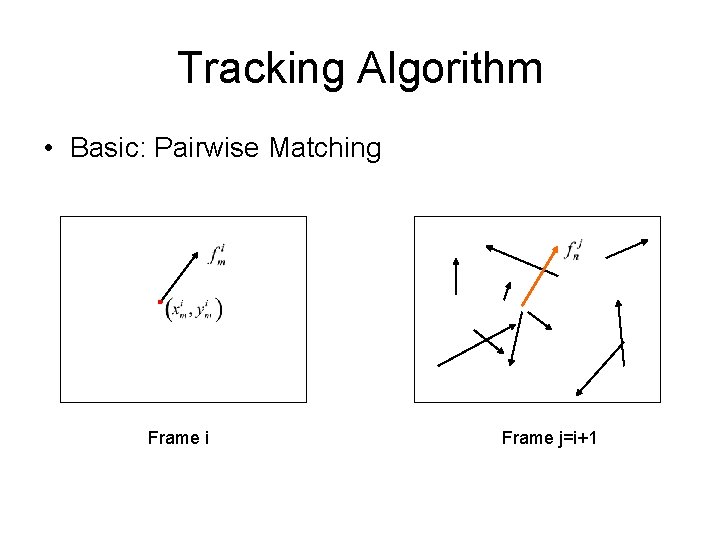 Tracking Algorithm • Basic: Pairwise Matching Frame i Frame j=i+1 