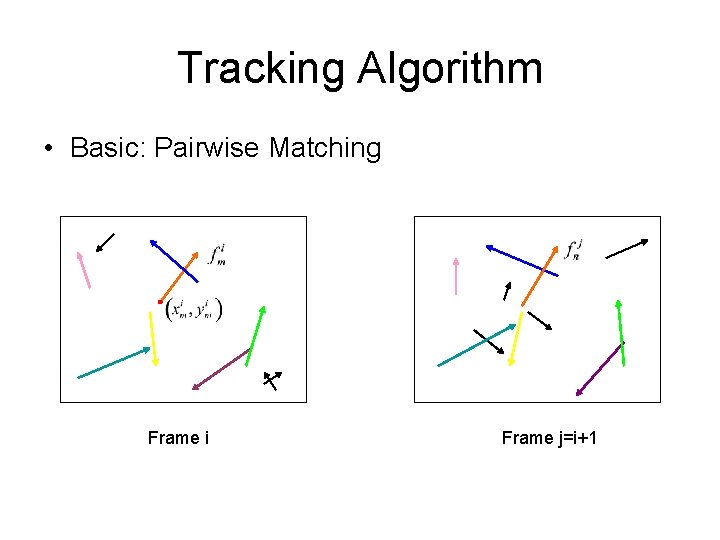 Tracking Algorithm • Basic: Pairwise Matching Frame i Frame j=i+1 