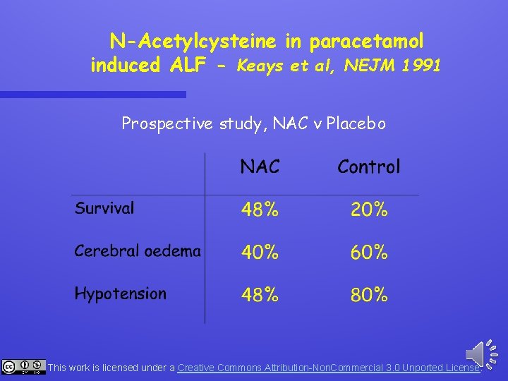 N-Acetylcysteine in paracetamol induced ALF - Keays et al, NEJM 1991 Prospective study, NAC