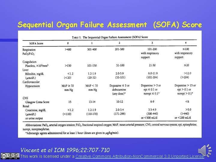 Sequential Organ Failure Assessment (SOFA) Score Vincent et al ICM 1996; 22: 707 -710