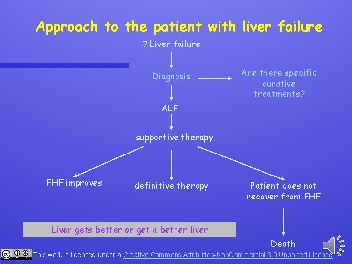 Approach to the patient with liver failure ? Liver failure Diagnosis Are there specific
