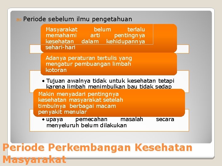  Periode sebelum ilmu pengetahuan Masyarakat belum terlalu memahami arti pentingnya kesehatan dalam kehidupannya