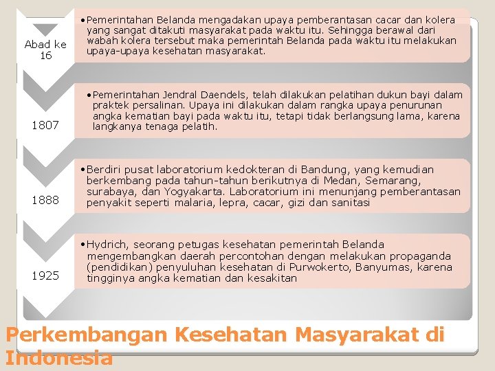 Abad ke 16 • Pemerintahan Belanda mengadakan upaya pemberantasan cacar dan kolera yang sangat