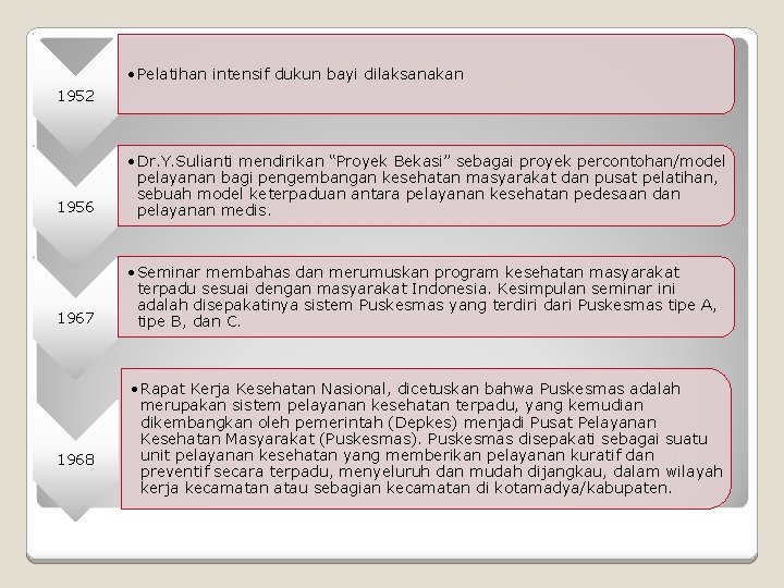  • Pelatihan intensif dukun bayi dilaksanakan 1952 1956 • Dr. Y. Sulianti mendirikan