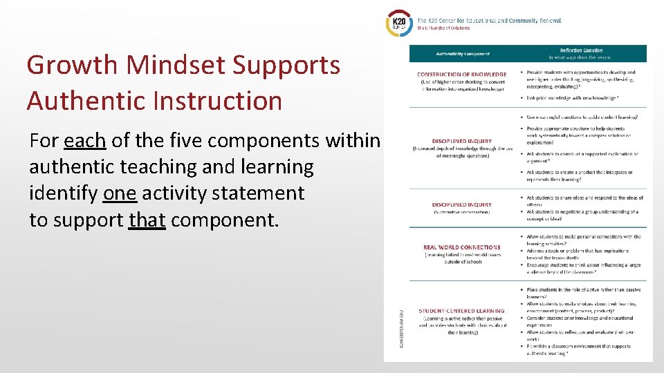 Growth Mindset Supports Authentic Instruction For each of the five components within authentic teaching