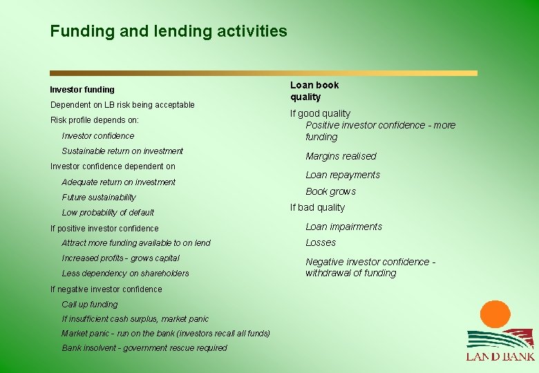 Funding and lending activities Investor funding Dependent on LB risk being acceptable Risk profile