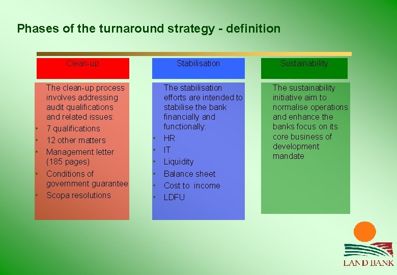 Phases of the turnaround strategy - definition Clean-up • • • The clean-up process