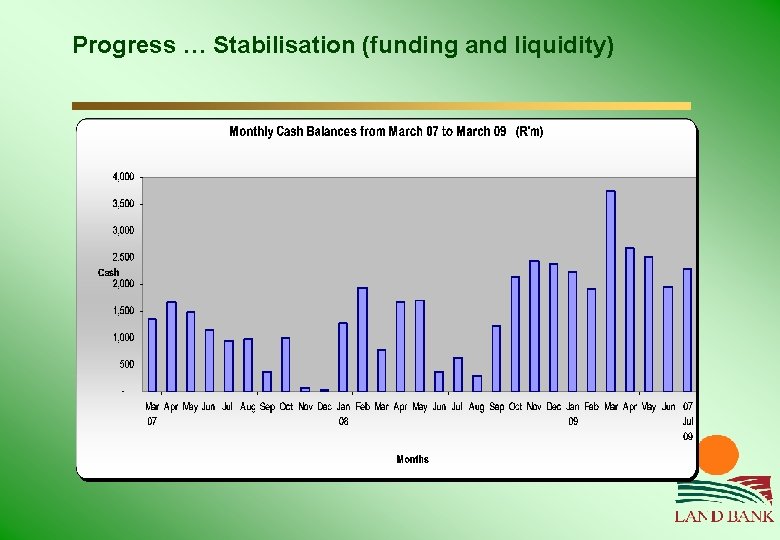 Progress … Stabilisation (funding and liquidity) 