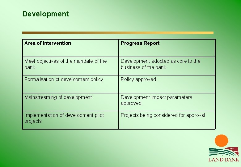 Development Area of Intervention Progress Report Meet objectives of the mandate of the bank