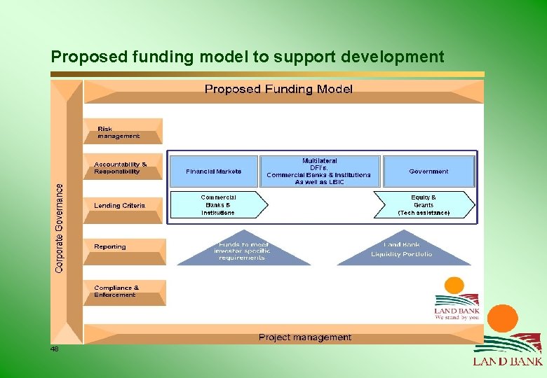 Proposed funding model to support development 48 