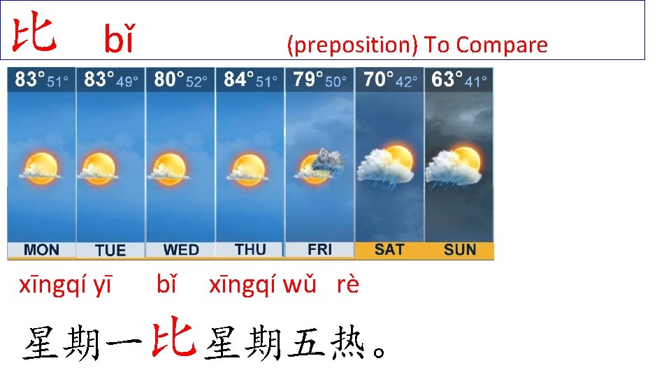 比 bǐ xīngqí yī (preposition) To Compare bǐ xīngqí wǔ rè 星期一比星期五热。 