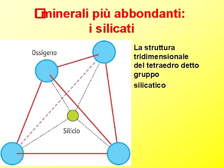 I minerali più abbondanti: � i silicati La struttura tridimensionale del tetraedro detto gruppo