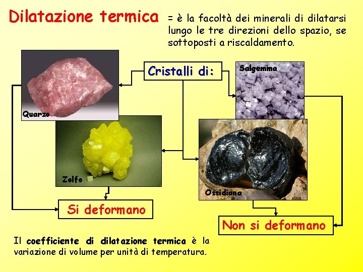 Dilatazione termica = è la facoltà dei minerali di dilatarsi lungo le tre direzioni