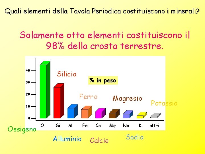Quali elementi della Tavola Periodica costituiscono i minerali? Solamente otto elementi costituiscono il 98%