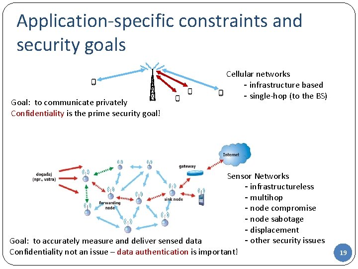 Application-specific constraints and security goals Goal: to communicate privately Confidentiality is the prime security
