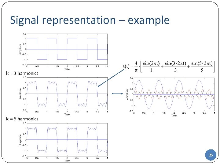 Signal representation – example 25 