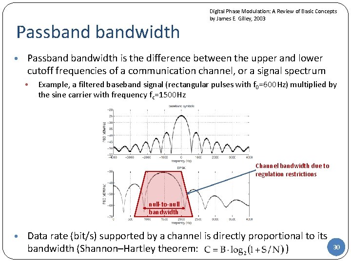 Passbandwidth Digital Phase Modulation: A Review of Basic Concepts by James E. Gilley, 2003