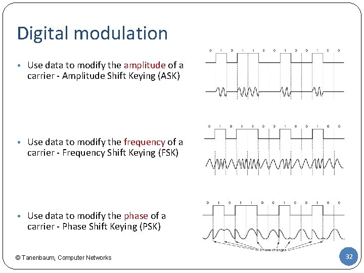 Digital modulation • Use data to modify the amplitude of a carrier - Amplitude