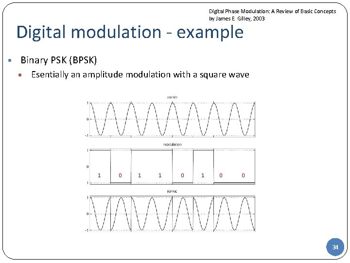 Digital Phase Modulation: A Review of Basic Concepts by James E. Gilley, 2003 Digital