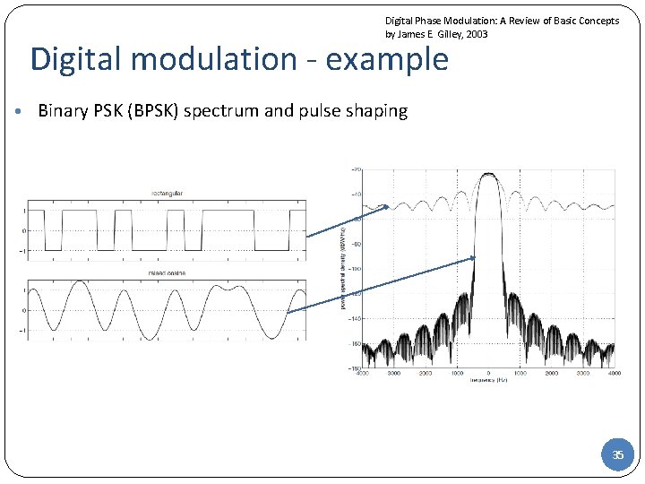 Digital Phase Modulation: A Review of Basic Concepts by James E. Gilley, 2003 Digital