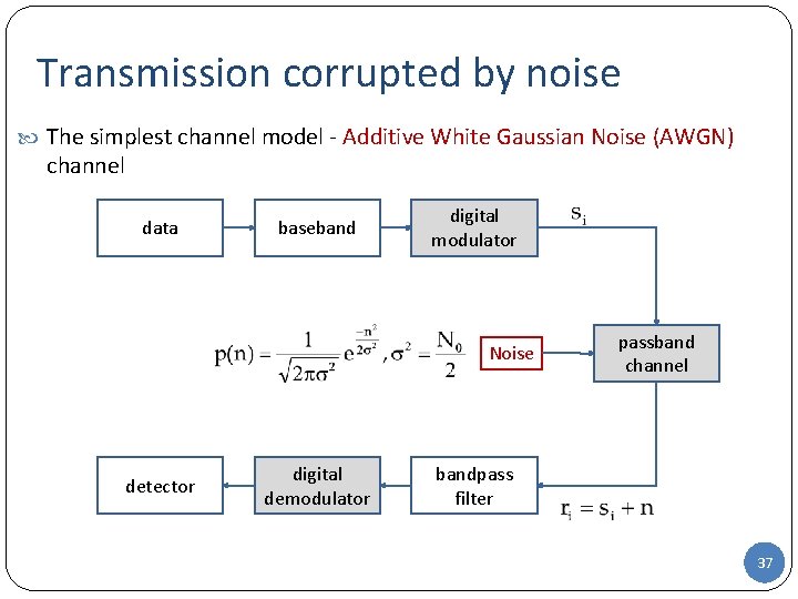 Transmission corrupted by noise The simplest channel model - Additive White Gaussian Noise (AWGN)