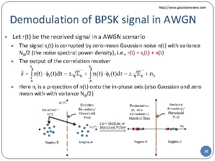 http: //www. gaussianwaves. com Demodulation of BPSK signal in AWGN • Let r(t) be