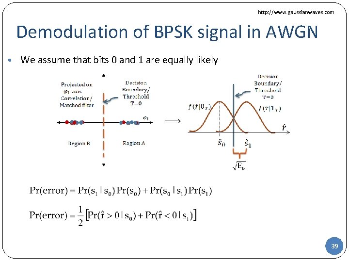 http: //www. gaussianwaves. com Demodulation of BPSK signal in AWGN • We assume that