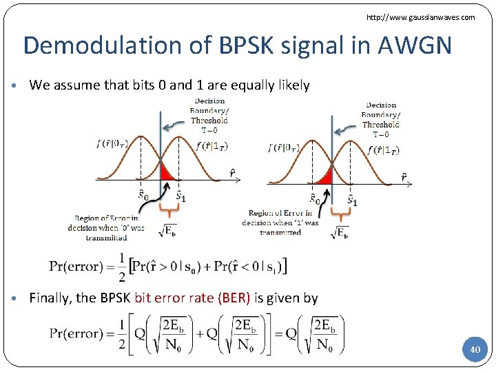 http: //www. gaussianwaves. com Demodulation of BPSK signal in AWGN • We assume that