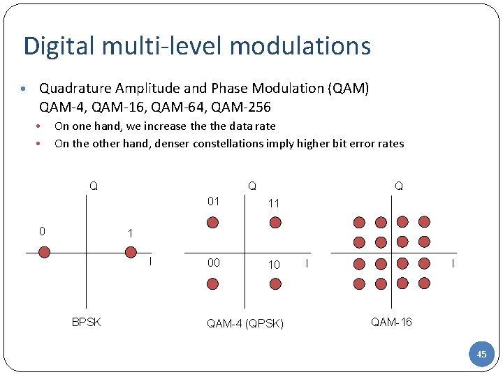 Digital multi-level modulations • Quadrature Amplitude and Phase Modulation (QAM) QAM-4, QAM-16, QAM-64, QAM-256