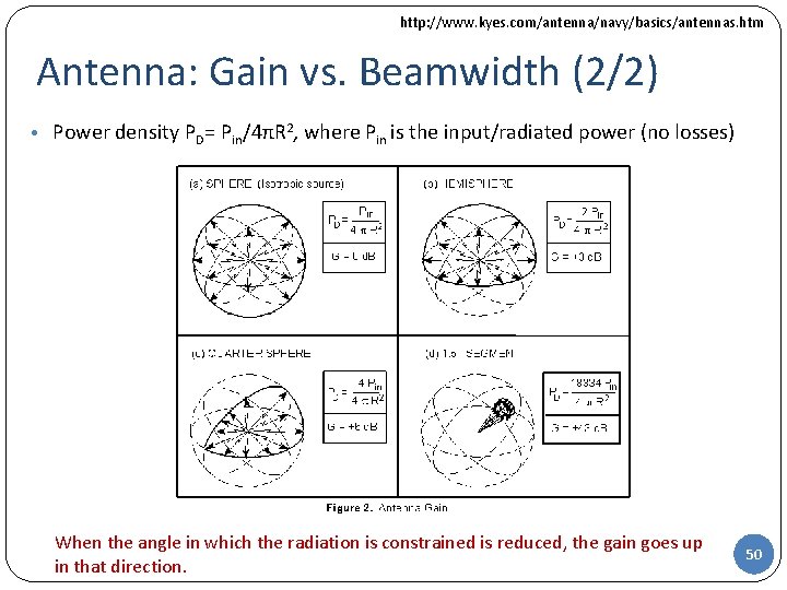 http: //www. kyes. com/antenna/navy/basics/antennas. htm Antenna: Gain vs. Beamwidth (2/2) • Power density PD=