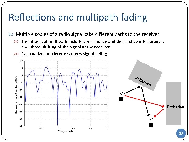 Reflections and multipath fading Multiple copies of a radio signal take different paths to