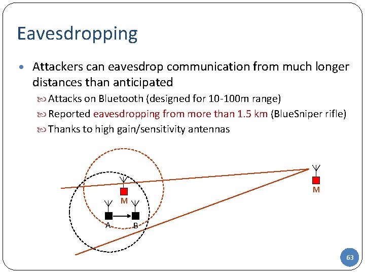 Eavesdropping • Attackers can eavesdrop communication from much longer distances than anticipated Attacks on