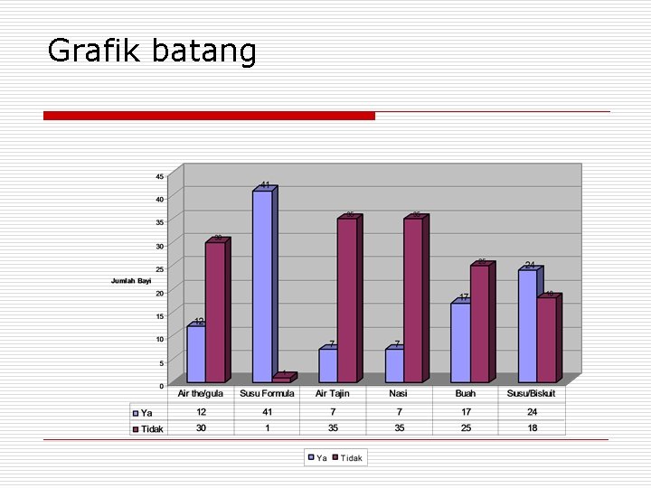 Grafik batang 