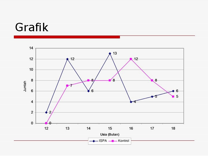 Grafik 