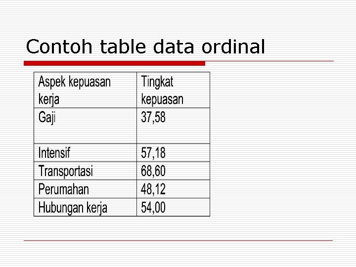 Contoh table data ordinal 