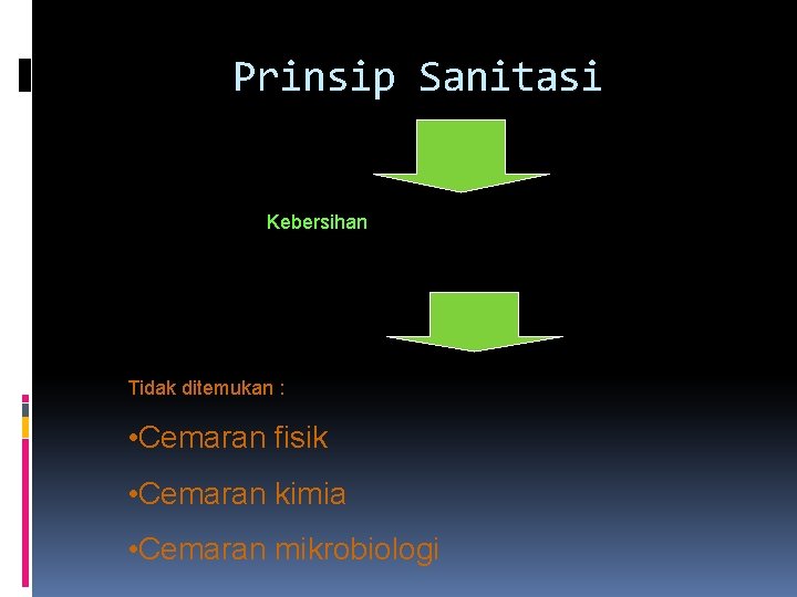 Prinsip Sanitasi Kebersihan Tidak ditemukan : • Cemaran fisik • Cemaran kimia • Cemaran