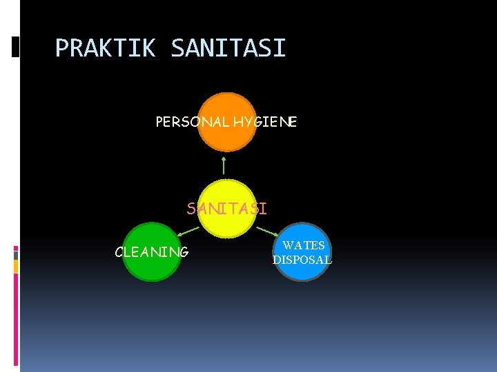 PRAKTIK SANITASI PERSONAL HYGIENE SANITASI CLEANING WATES DISPOSAL 