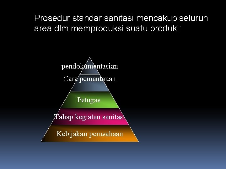 Prosedur standar sanitasi mencakup seluruh area dlm memproduksi suatu produk : pendokumentasian Cara pemantauan