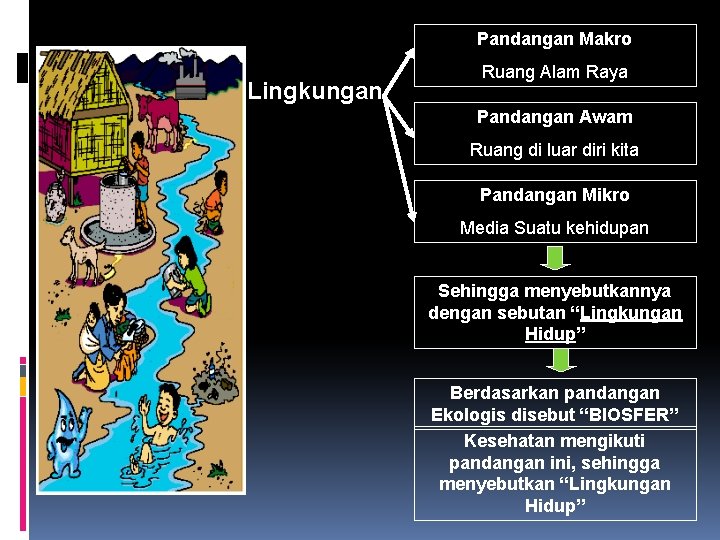 Pandangan Makro Lingkungan Ruang Alam Raya Pandangan Awam Ruang di luar diri kita Pandangan