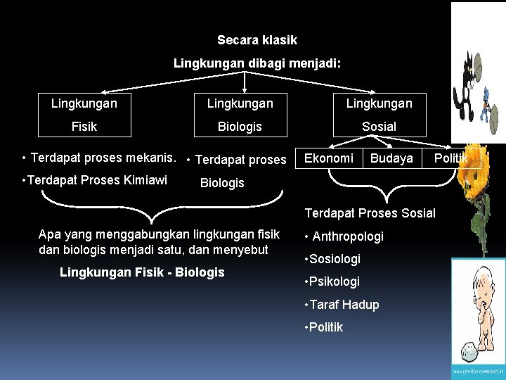 Secara klasik Lingkungan dibagi menjadi: Lingkungan Fisik Biologis Sosial • Terdapat proses mekanis. •